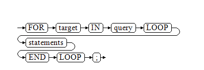 **Figure 4** for_loop_query::=