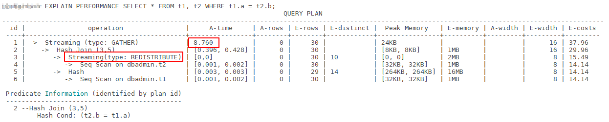 **Figure 1** Selecting an appropriate distribution column (1)