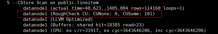 **Figure 2** CU loading without partial cluster keys