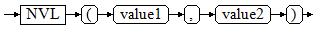 **Figure 7** nvl::=