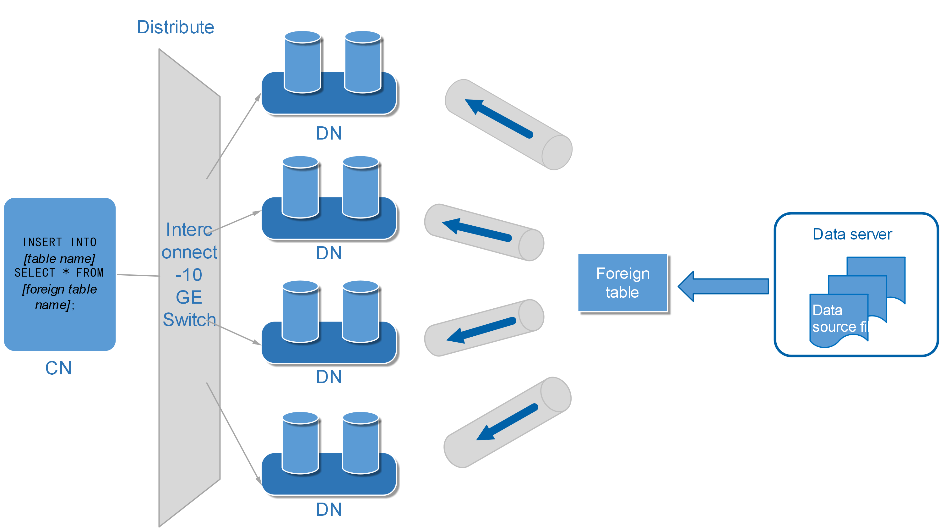 **Figure 1** Importing data in parallel