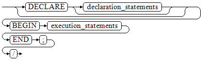 **Figure 1** anonymous_block::=