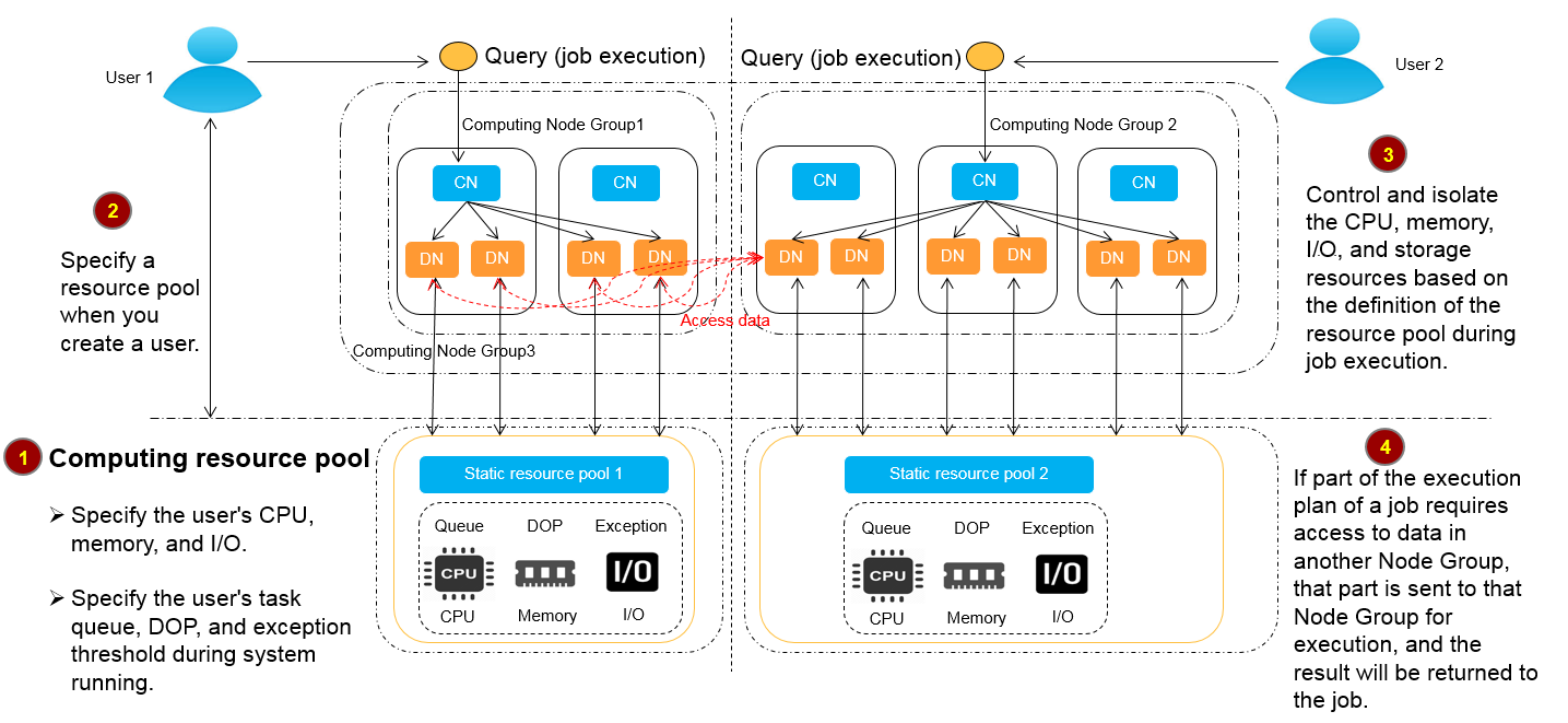 **Figure 2** Logical Cluster Architecture