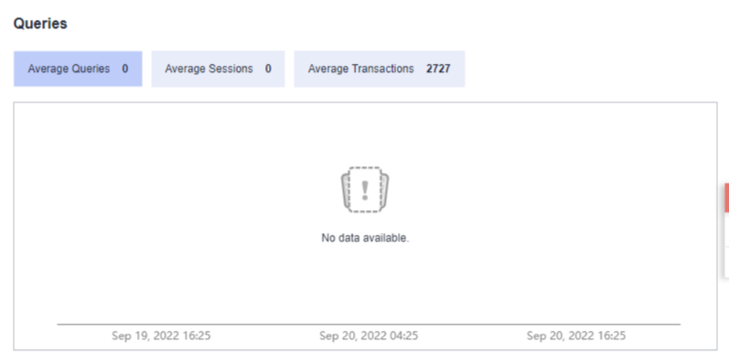 **Figure 6** Queries