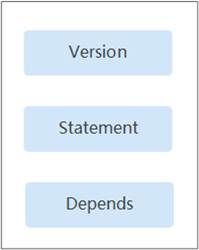 **Figure 1** RBAC policy structure