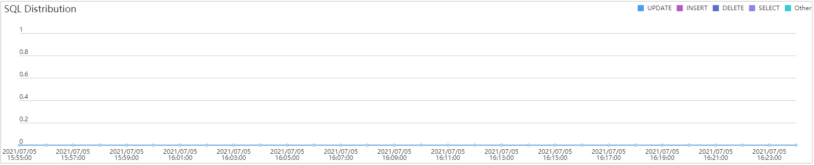 **Figure 3** Session statistics