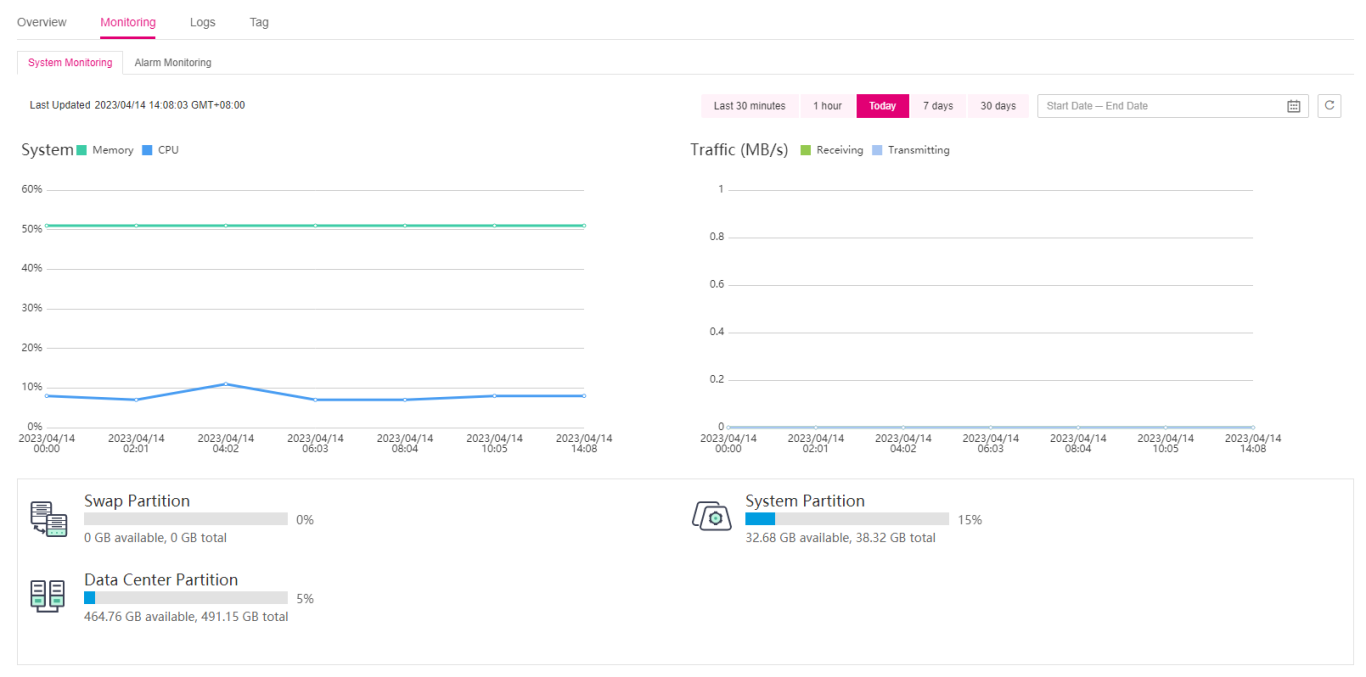 **Figure 1** Viewing the system monitoring