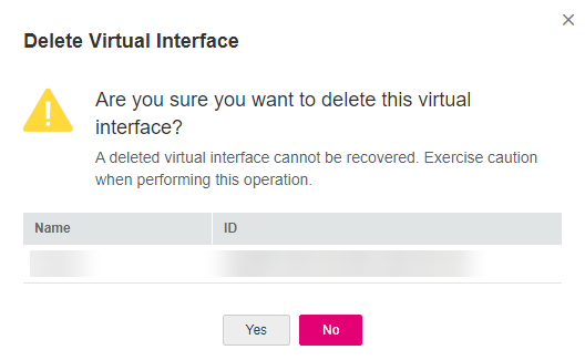 **Figure 1** Deleting a virtual interface