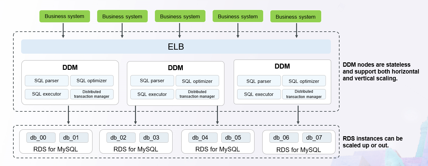 **Figure 2** DDM working diagram