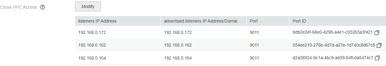 **Figure 3** Cross-VPC access-related listeners IP addresses and corresponding port IDs of the Kafka instance