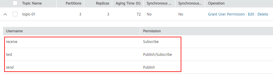 **Figure 2** Viewing authorized users and their permissions