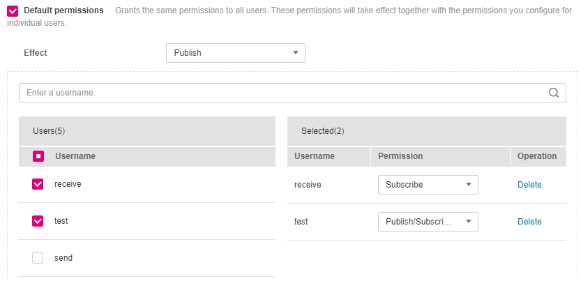 **Figure 3** Granting topic permissions to users