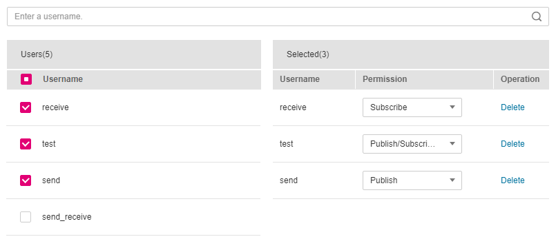 **Figure 2** Granting permissions to individual users