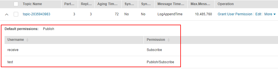 **Figure 4** Viewing authorized users and their permissions