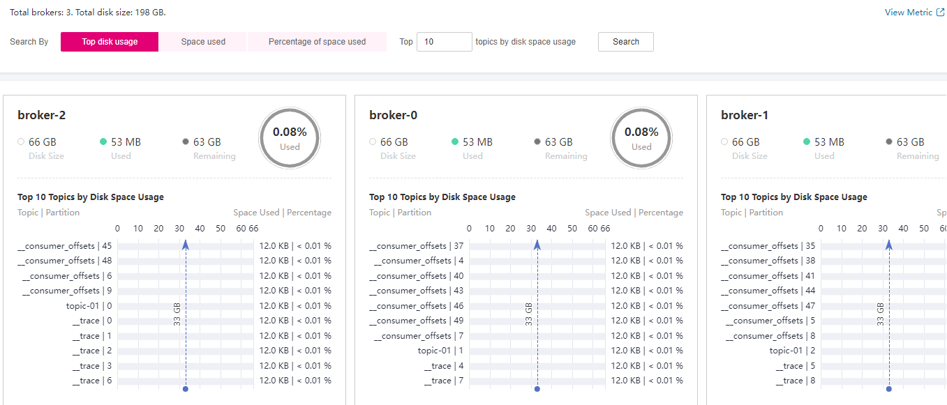 **Figure 1** Viewing disk usage