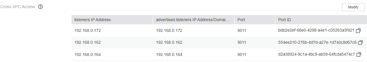 **Figure 2** Cross-VPC access-related listeners IP addresses and corresponding port IDs of the Kafka instance