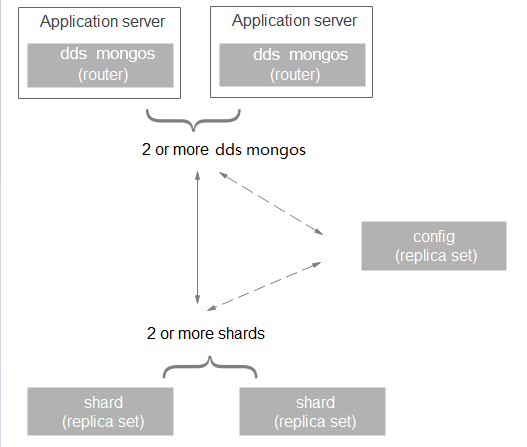 **Figure 1** Diagram of node relationships