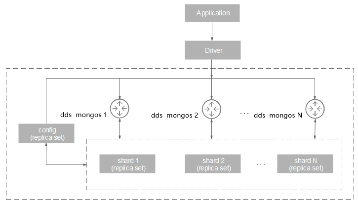 **Figure 1** Cluster architecture