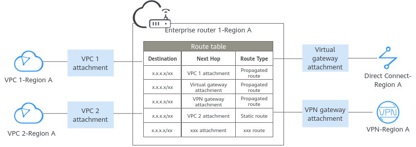 **Figure 1** Attachments