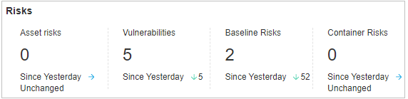 **Figure 3** Risks