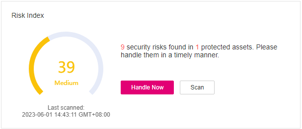 **Figure 1** Asset risk index (last 24 hours)