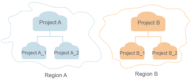 **Figure 1** Project isolating model