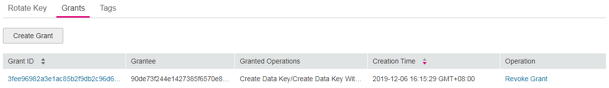 **Figure 1** Grants tab