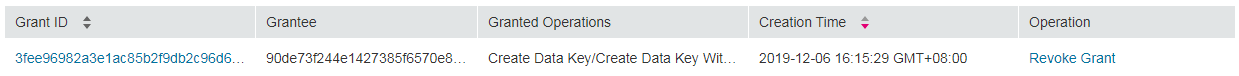 **Figure 1** Querying a grant