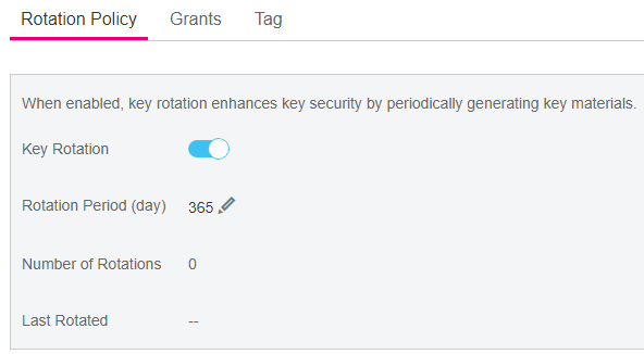 **Figure 1** CMK rotation details