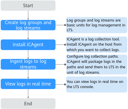 **Figure 1** Flowchart