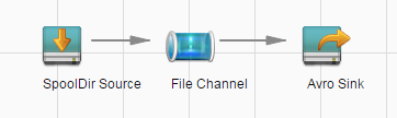 **Figure 2** Example for the Flume configuration tool