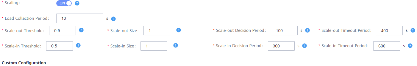 **Figure 1** Scaling out/in an instance