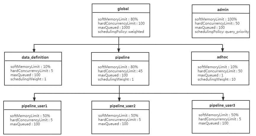 **Figure 1** Configuration example