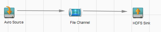 **Figure 1** Example for the Flume configuration tool