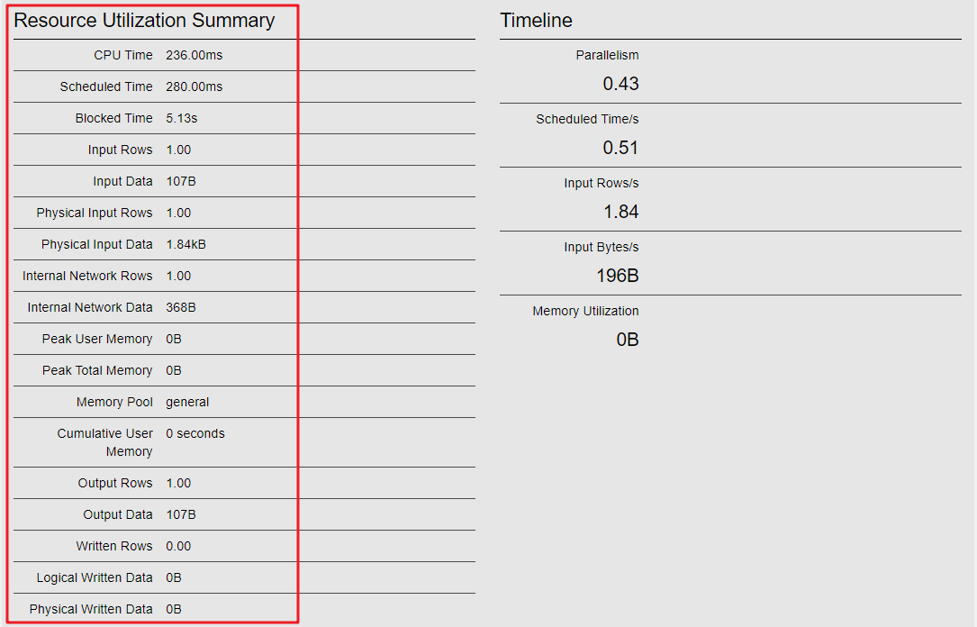 **Figure 4** Task resource utilization summary