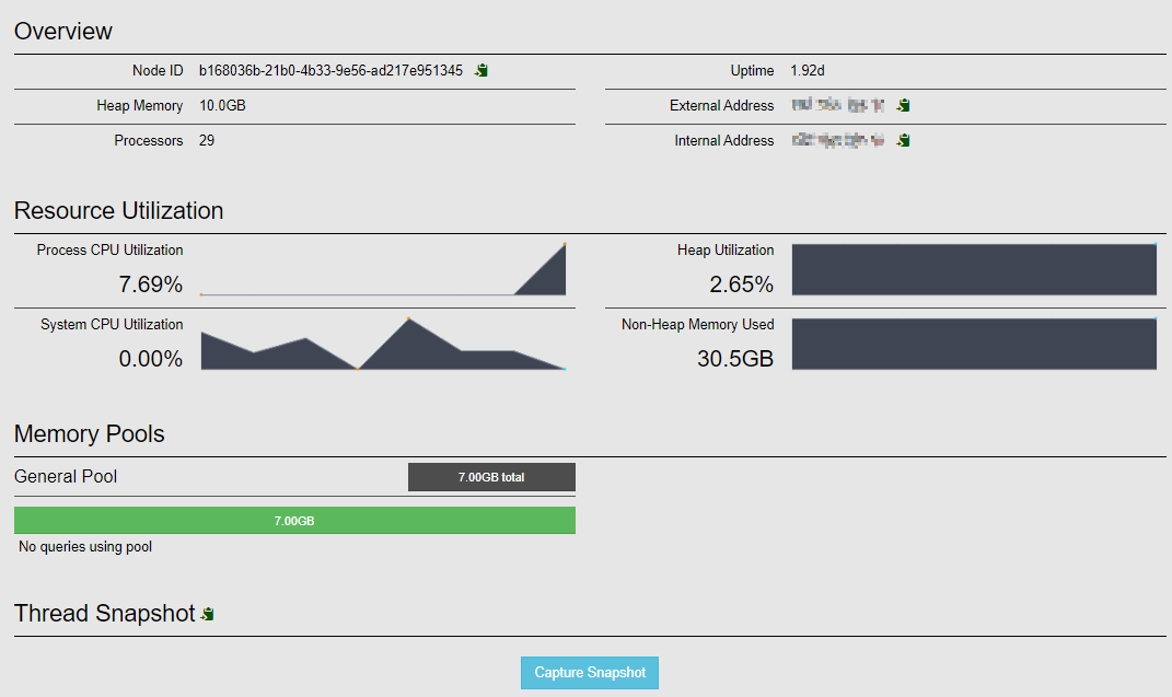 **Figure 7** Resource usage of the Task node