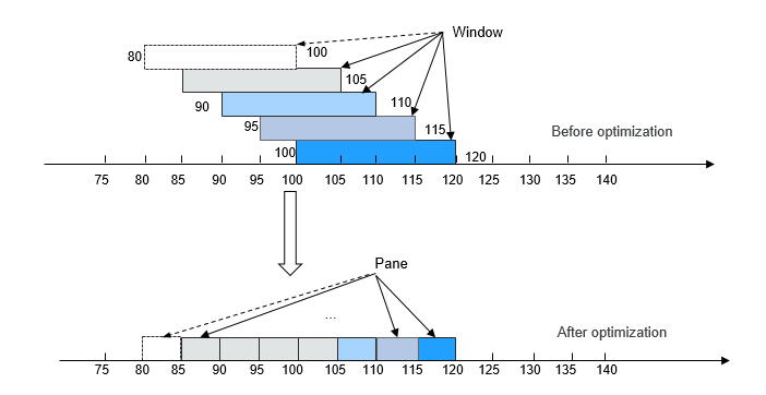 **Figure 2** Window optimization