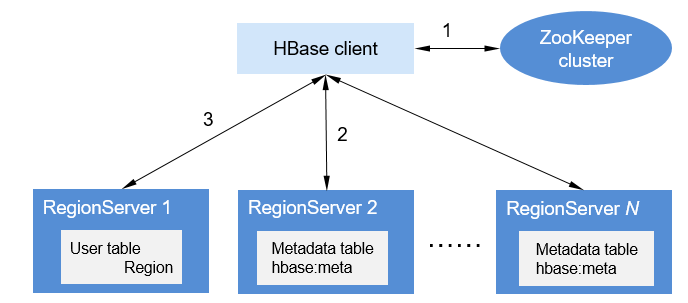 **Figure 5** Data processing