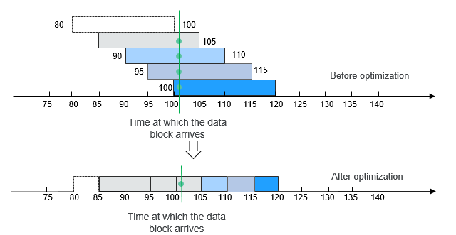 **Figure 3** Saving data in a window