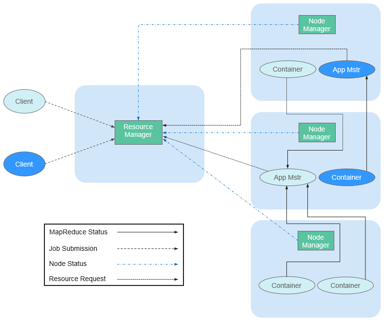 **Figure 1** Architecture