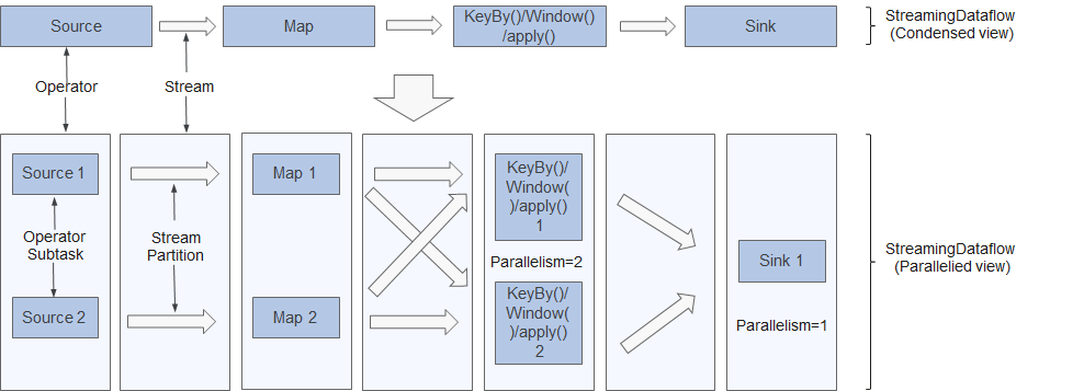 **Figure 4** Operator