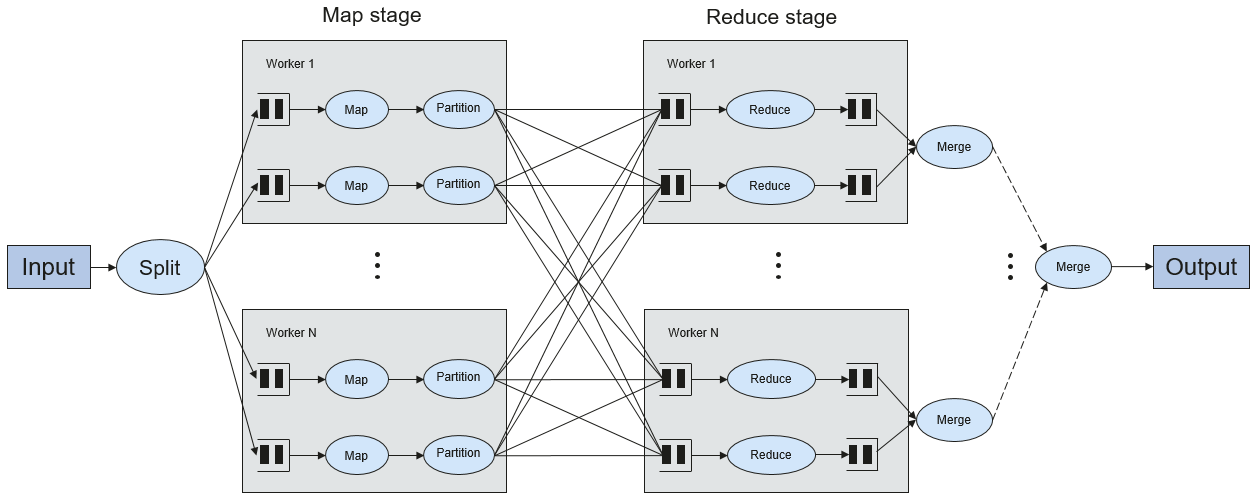 **Figure 12** Algorithm process