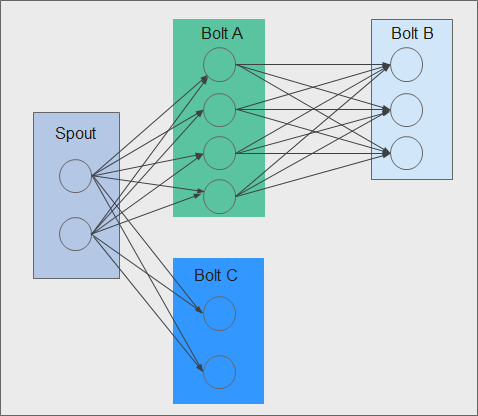 **Figure 3** Topology