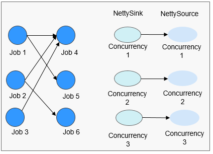 **Figure 3** Relationship diagram