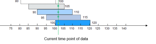 **Figure 1** Original structure of a window