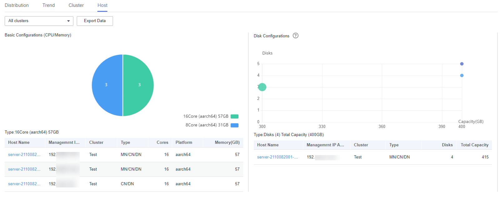 **Figure 1** Host tab