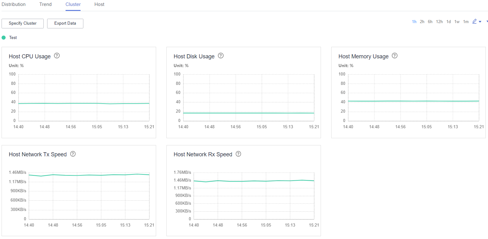 **Figure 1** Cluster tab