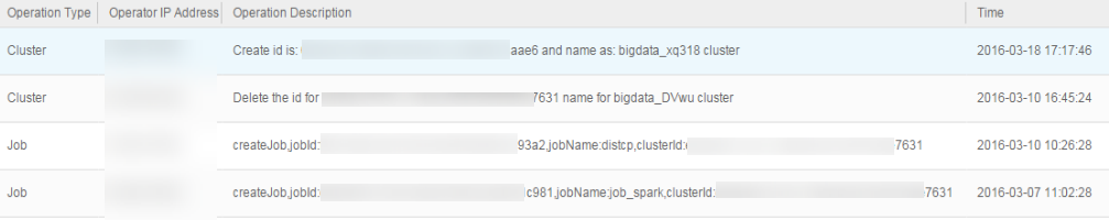 **Figure 1** Log information