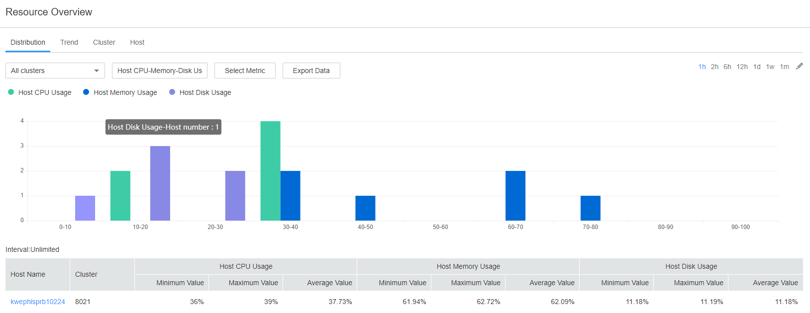 **Figure 1** Distribution tab