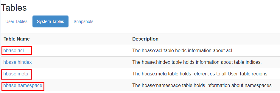**Figure 1** HBase system table
